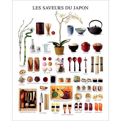 Affiche 24x30 cm Les saveurs du Japon / The Taste of Japan / Düfte aus Japan