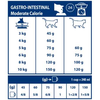 Royal Canin Gastrointestinal - Chat - 2 kg - ROYAL CANIN