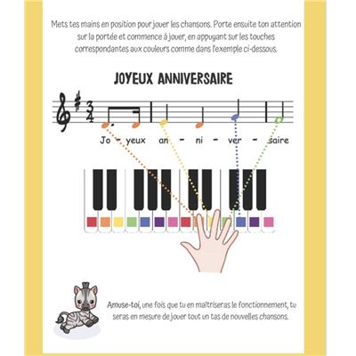 5 CHANSONS FRANÇAISES FACILES pour apprendre le PIANO - 🎹 Débutant tuto 