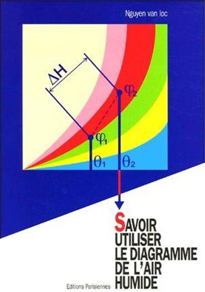 Savoir utiliser le diagramme de l'air humide