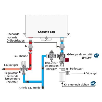 Régulateur Limiteur De Température Thermostatique M3/4 - Chauffe-eau -  Achat & prix