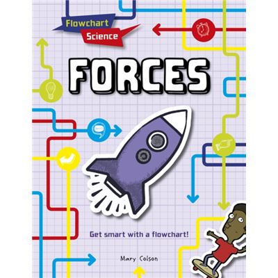 Forces