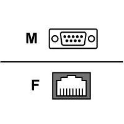 Lantronix seriële adapter