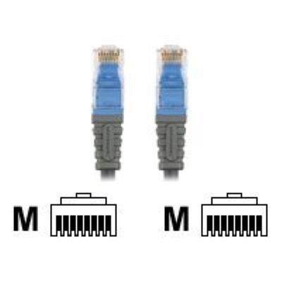 Bandridge Blue netwerkkabel - 7 m