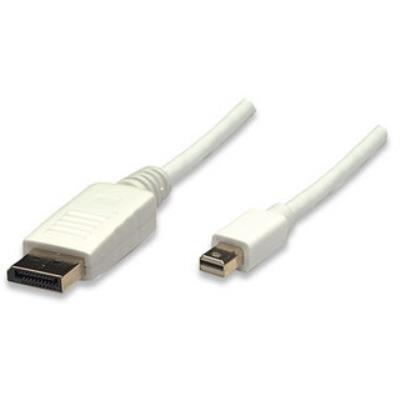 Mini-displayport monitorkabel