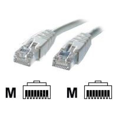 Roline S/FTP - verbindingskabel - 10 m - grijs