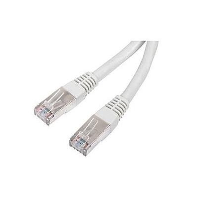 Connectique Câble & adaptateur réseau Câble Ethernet RJ-45 SSTP