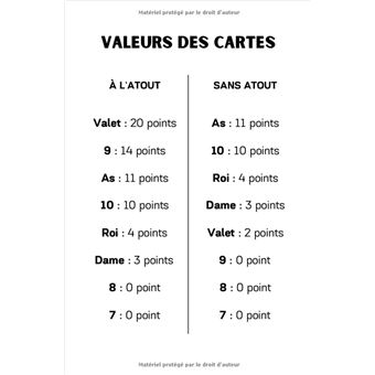 Carnet De Notation 100 Parties De Belote: Cahier De Score à Remplir Pour 50  Parties - Tableau de score - Jeu de carte - Idéal pour les joueurs