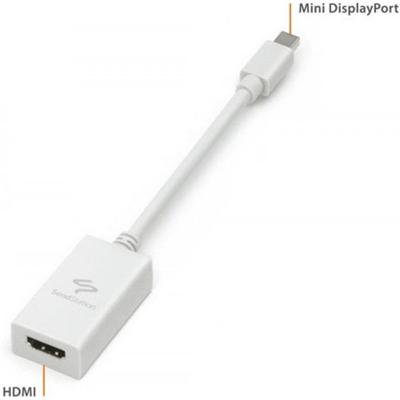 Cable Mini-Display vers HDMI SendStation