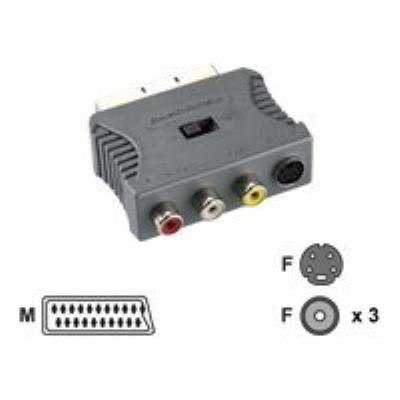 Bandridge Blue video/audio-adapter - S-Video/composietvideo