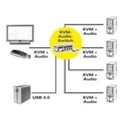 Value Hdmi Kvm Switch,4K2K, Usb, 4Pc 14.99.3337