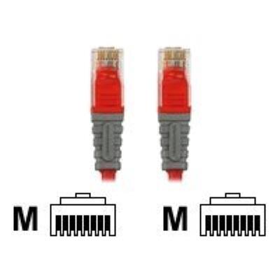 Bandridge Blue netwerkkabel - 5 m - rood