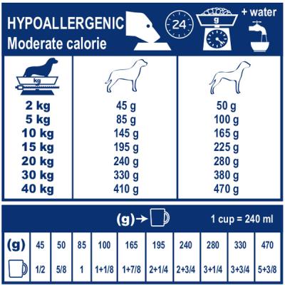 croquettes royal canin hypoallergenic moderate calorie