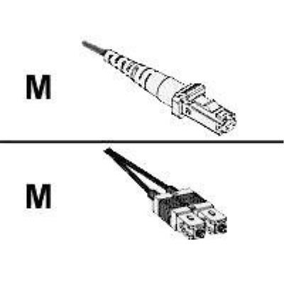 Cisco verbindingskabel - 1 m
