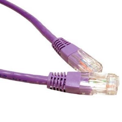 Microconnect b-utp615p