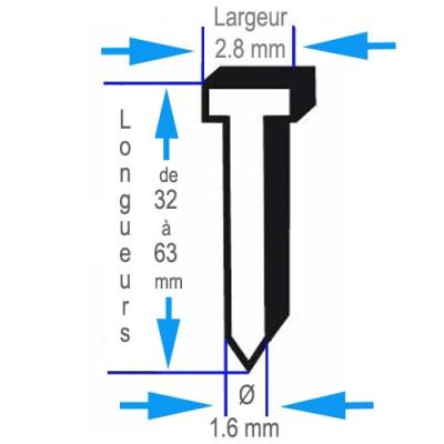Pointes Th 20° D1.6X32 Galvanisée Boite De 2000 Bosch