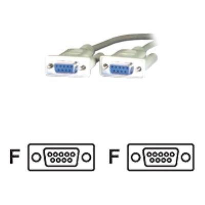 MCL Samar nulmodem-kabel - 2 m