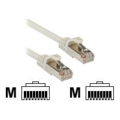 Roline S/FTP - verbindingskabel - 0.5 m - grijs