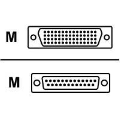 Cisco câble série
