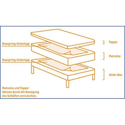 Bnp protection double-fixx avec antidérapant pour lits tapissiers, blanc, 60x170 cm