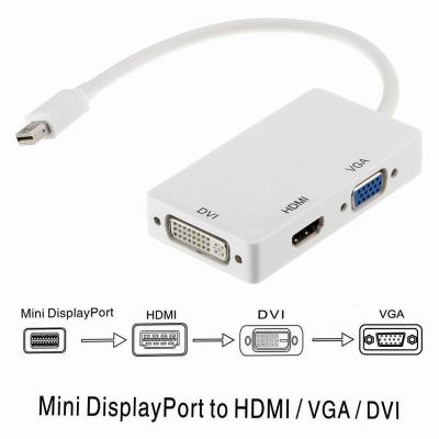 Adaptateur HDMI/DVI PHONILLICO Adaptateur DVI vers HDMI 1080p