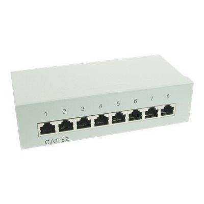 InLine patchpaneel