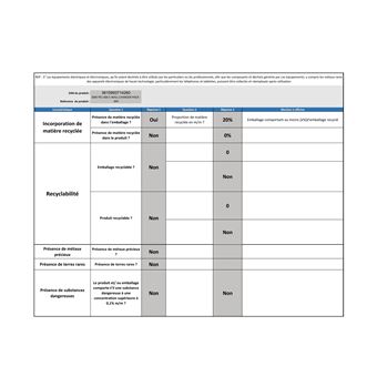 Chargeur secteur USB Type C 30 Watts Blanc + Câble Lightning 1m Wefix Blanc