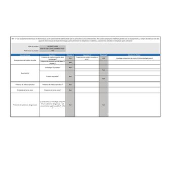 Chargeur secteur USB Type C 30 Watts Blanc + Câble Lightning 1m Wefix Blanc