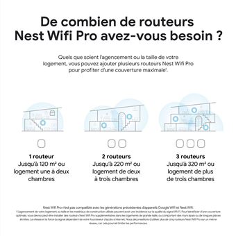 Google Nest Wifi Pro - Système Wi-Fi (routeur) - jusqu'à 120 m² - maillage - GigE - Wi-Fi 6E - Multi-Bande