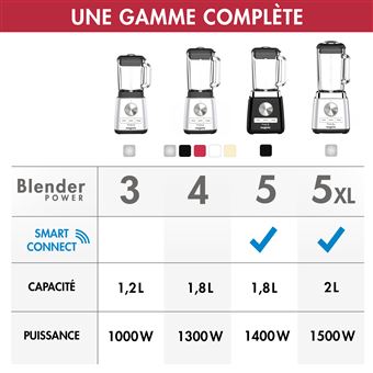 Blender MAGIMIX Power blender 11626 blanc Pas Cher 