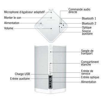 Enceinte portable sans fil Bluetooth Ultimate Ears Hyperboom Blanc