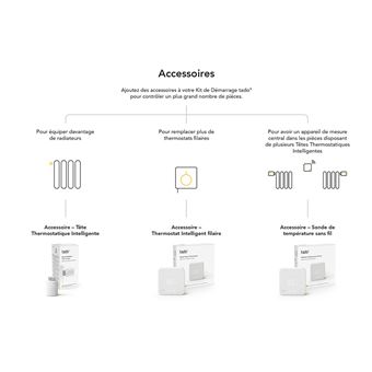 Tête thermostatique intelligent Tado Blanc