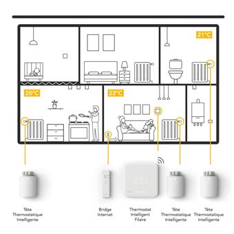 Tête thermostatique intelligent Tado Blanc