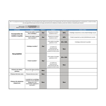 Sèche-cheveux Okoia 2200 W Noir