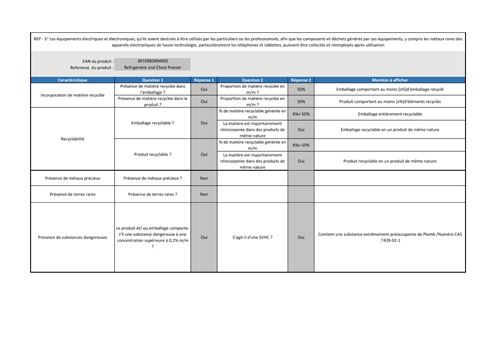 Un réfrigérateur combiné avec distributeur d'eau à 299 € chez Proline, le  PLC235WDSL - Les Numériques