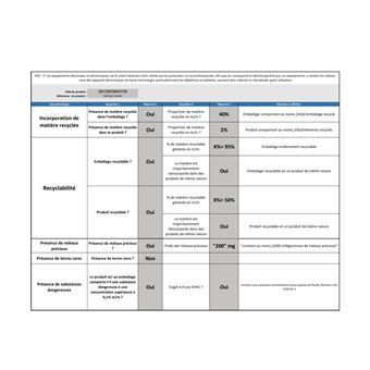 REFRIGERATEUR COMBI 234L