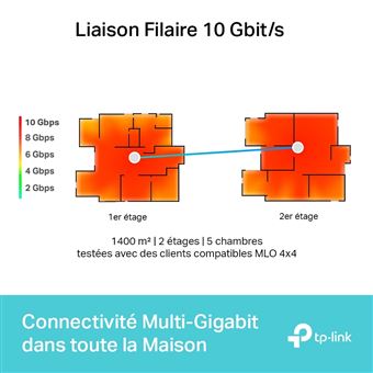 Pack 2 systèmes WiFi 7 Mesh tri-bande 19 Gigabit TP-LINK Deco BE85 Blanc et gris