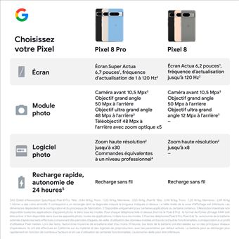 Google Pixel 8 Pro 5G Beige 256 Go Reconditionné - Assez Bon état, 100% Fonctionnel, Testé Par Techniciens
