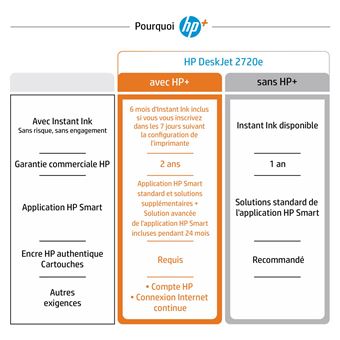 Imprimante multifonction HP Deskjet 2720e Eligible à Instant ink