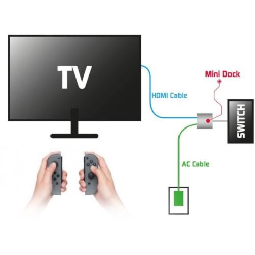 Adaptateur HDMI pour Nintendo Switch,convertisseur USB C vers HDMI