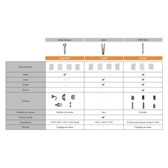 Corrale Bleu Pervenche/Rose