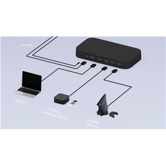Sync-Box-2-Philips-Hue-Play-8K