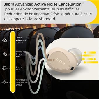 Ecouteurs sans fil Jabra Elite 10 Beige