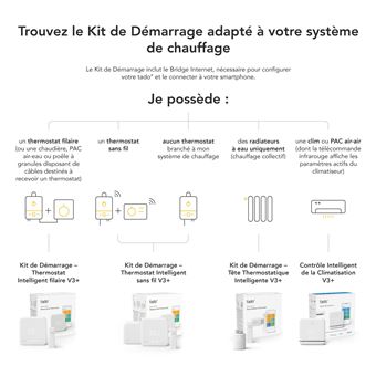 Kit de Démarrage : 2 x Tête Thermostatique Connectée et Intelligente + –  tado° Shop