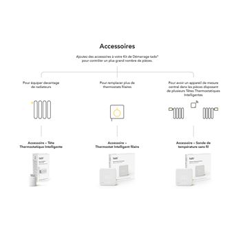 Accessoire - Tête Thermostatique Connectée et Intelligente – tado