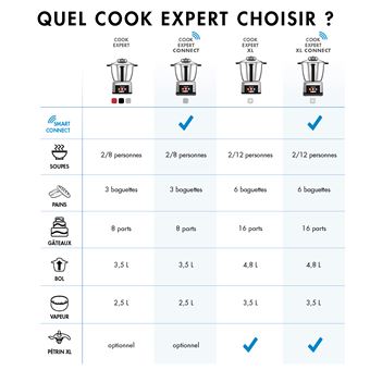 2 Courroies D'Entraînement Pour Robot Magimix Cook Expert Série 18900 - Pièces De Rechange Originales