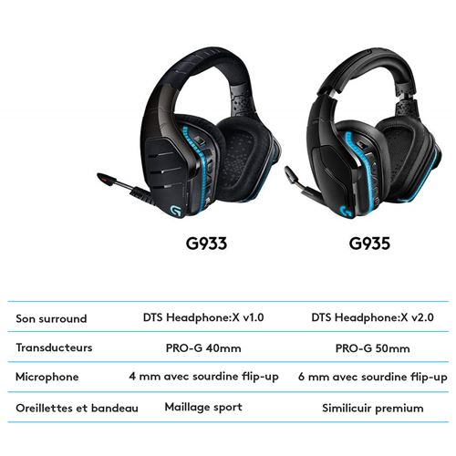Logitech G PRO X Casque Gaming Over-Ear avec Micro BLUE VOICE, DTS  Headphone:X 7.1, Transducteurs PRO-G 50mm, Son Surround 7.1 Gaming Esport,  PC/PS/Xbox/Nintendo Switch - Noir