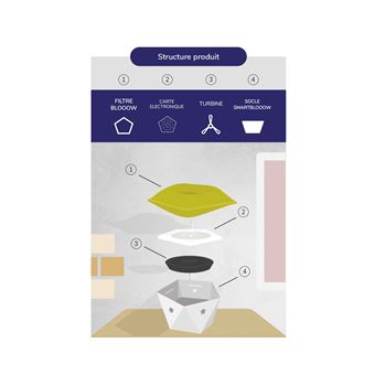 Purificateur d’air connecté Blooow SMARTBLW1802 5 W Vert