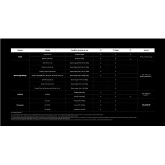 Disque SSD Externe Samsung Portable T7 Shield MU-PE1T0R/EU USB Type C 1 To Bleu