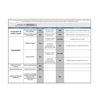 Micro onde proline d'occasion - Électroménager - page 6